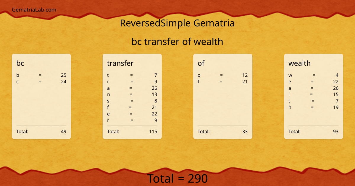 bc transfer of wealth in reversedSimple Gematria